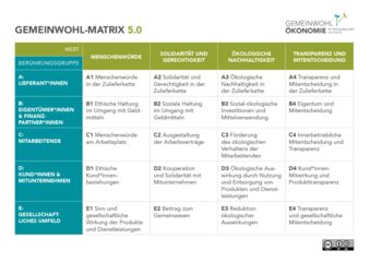 Nachhaltigkeit im Personalmanagement